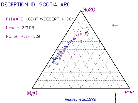 composite volcano diagram. Composite Ternary diagram for